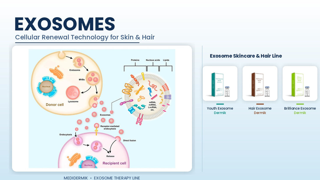 The Revolutionary Potential of Exosomes Treatment: A Game-Changer in Skincare