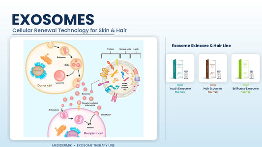The Revolutionary Potential of Exosomes Treatment: A Game-Changer in Skincare
