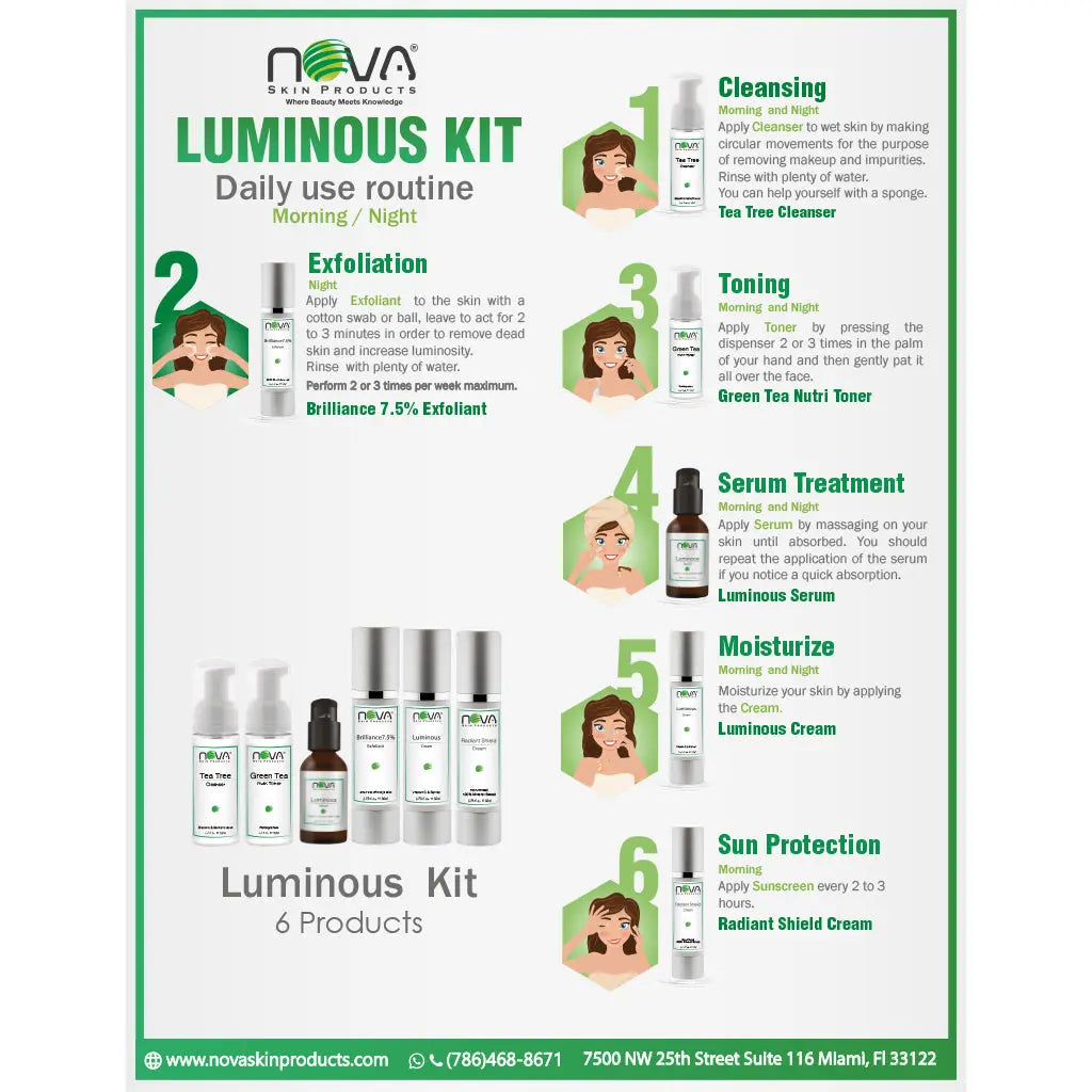 Nova Skincare Luminous Kit daily use routine with product images and steps.