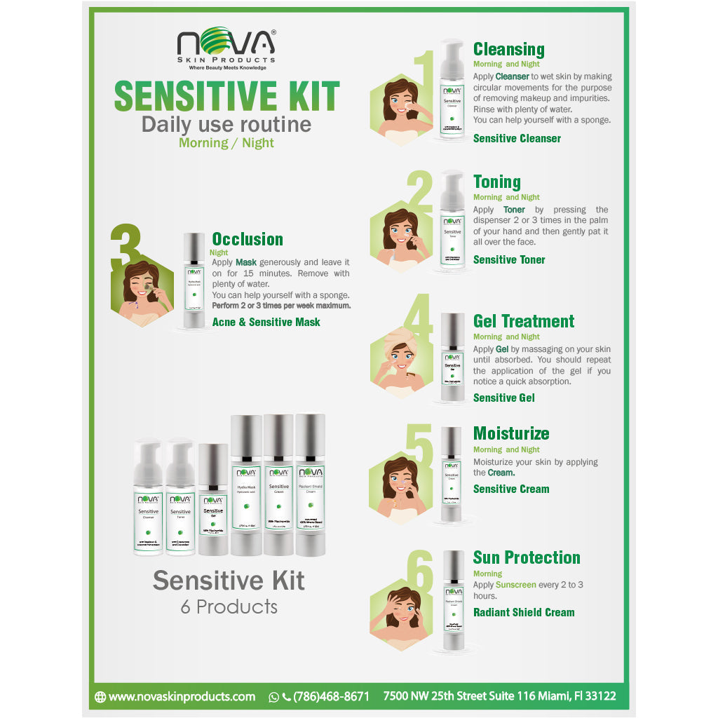 Sensitive Retail Kit- 6 Products